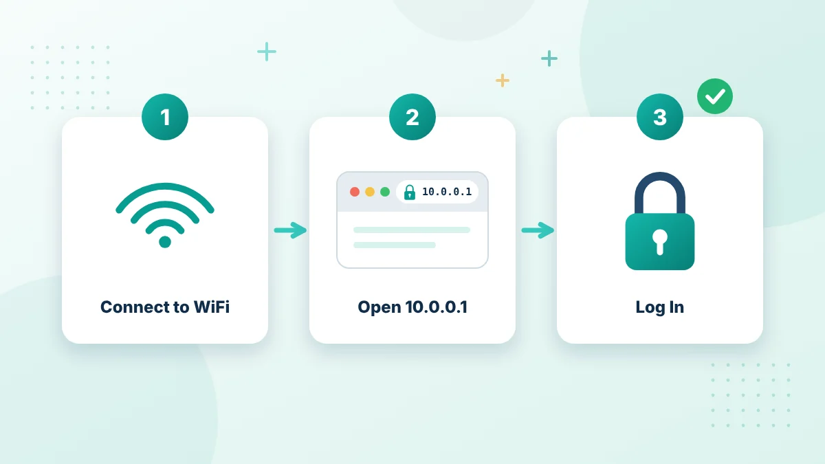 10.0.0.1 router login in three steps: connect, open the address and sign in